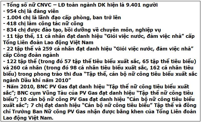 Khẳng định sức mạnh đoàn kết của phong trào nữ công