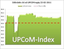 UPCoM-Index tăng nhẹ lên 37,27 điểm