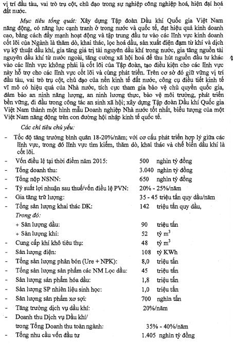 Chương trình hành động số 258-CTr/ĐU ngày 22/3/2011 của Đảng ủy Tập đoàn Dầu khí Quốc gia Việt Nam