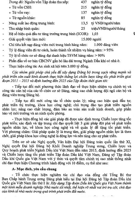 Chương trình hành động số 258-CTr/ĐU ngày 22/3/2011 của Đảng ủy Tập đoàn Dầu khí Quốc gia Việt Nam