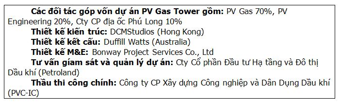 Khánh thành Cao ốc văn phòng PV GAS TOWER