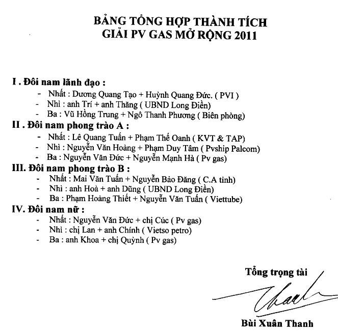 30 đơn vị tham gia giải Tennis PV Gas mở rộng - 2011 30 đơn vị tham gia giải Tennis PV Gas mở rộng - 2011