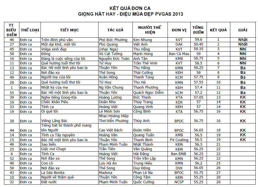 Hội thi “Giọng hát hay-Điệu múa đẹp năm 2013” Hội thi “Giọng hát hay-Điệu múa đẹp năm 2013”
