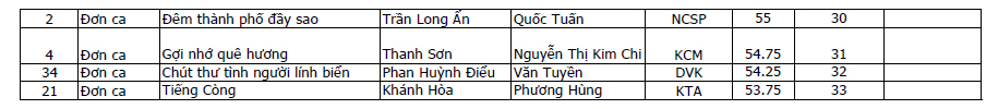 Hội thi “Giọng hát hay-Điệu múa đẹp năm 2013” Hội thi “Giọng hát hay-Điệu múa đẹp năm 2013”