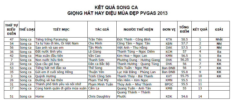 Hội thi “Giọng hát hay-Điệu múa đẹp năm 2013” Hội thi “Giọng hát hay-Điệu múa đẹp năm 2013”