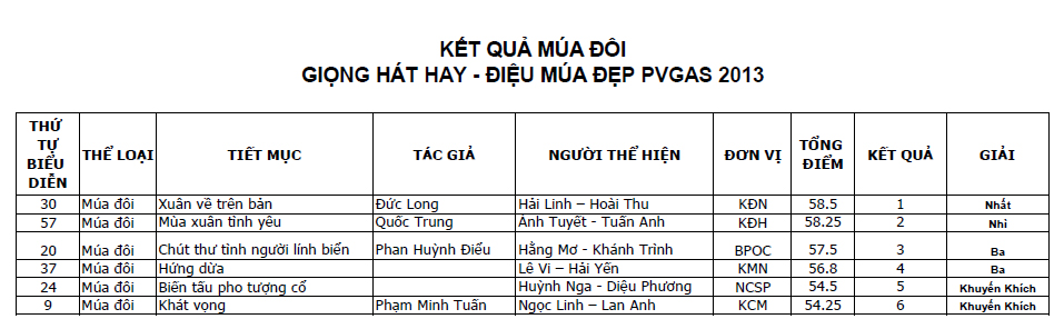 Hội thi “Giọng hát hay-Điệu múa đẹp năm 2013” Hội thi “Giọng hát hay-Điệu múa đẹp năm 2013”
