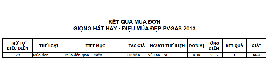 Hội thi “Giọng hát hay-Điệu múa đẹp năm 2013” Hội thi “Giọng hát hay-Điệu múa đẹp năm 2013”