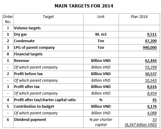 The 2014 Annual General Meeting of Shareholders of PetroVietnam Gas Joint Stock Corporation