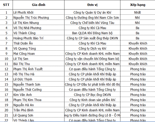 Tình yêu sinh ra chúng ta – Gia đình. Tình yêu sinh ra chúng ta – Gia đình.