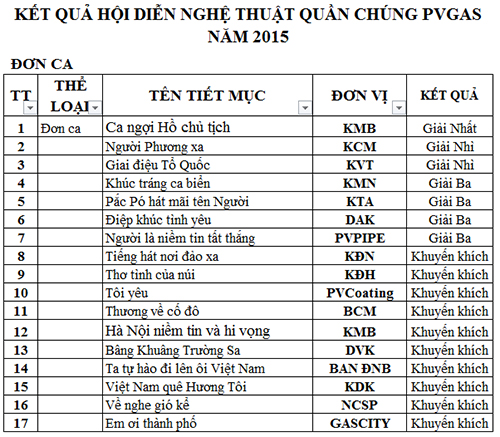 PV GAS tổ chức Hội diễn Nghệ thuật Quần chúng năm 2015