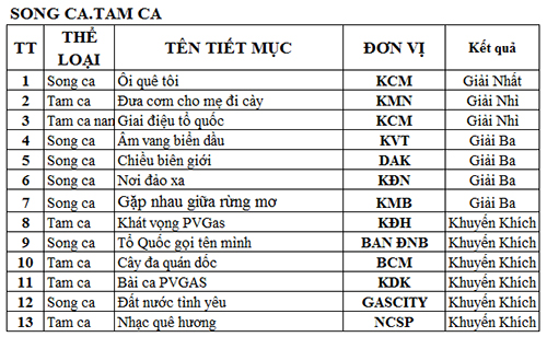 PV GAS tổ chức Hội diễn Nghệ thuật Quần chúng năm 2015