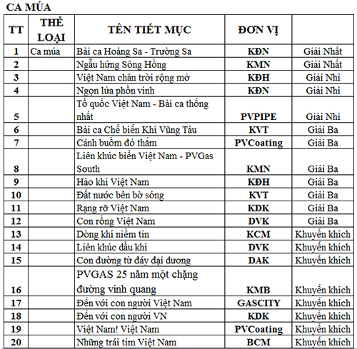 PV GAS tổ chức Hội diễn Nghệ thuật Quần chúng năm 2015