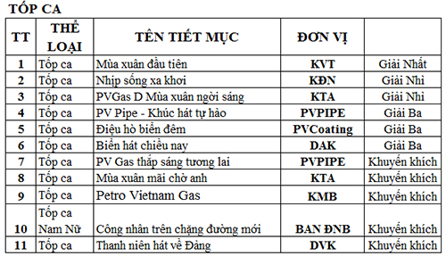 PV GAS tổ chức Hội diễn Nghệ thuật Quần chúng năm 2015