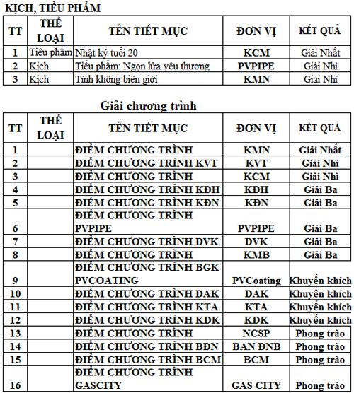 PV GAS tổ chức Hội diễn Nghệ thuật Quần chúng năm 2015