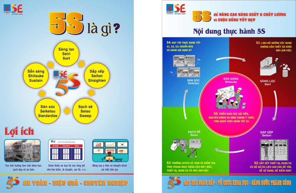 Công ty Vận chuyển Khí Đông Nam Bộ triển khai Chương trình 5S
