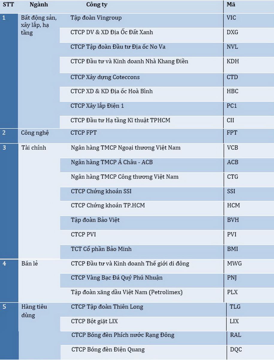 PV GAS – doanh nghiệp Dầu khí tiếp tục được FORBES xếp hạng Top 50 công ty niêm yết năm 2017 PV GAS – doanh nghiệp Dầu khí tiếp tục được FORBES xếp hạng Top 50 công ty niêm yết năm 2017