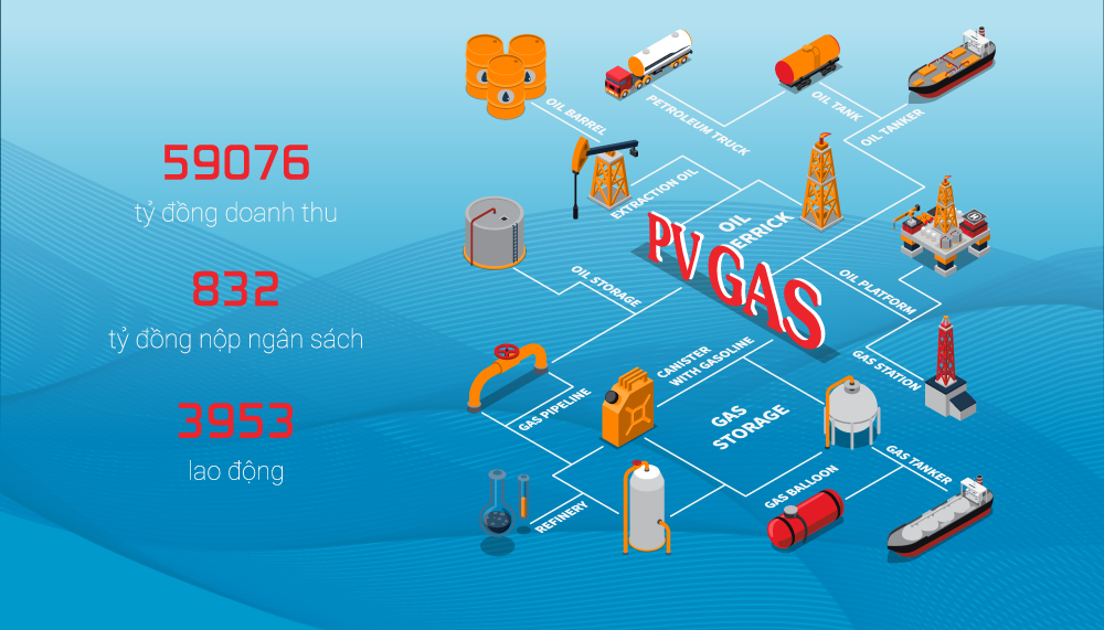 PV GAS chào mừng thắng lợi năm 2017