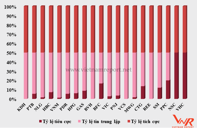 PV GAS được vinh danh Top20 doanh nghiệp lớn nhất, Top10 Doanh nghiệp niêm yết uy tín nhất Việt Nam trong Bảng xếp hạng VNR500 năm 2017