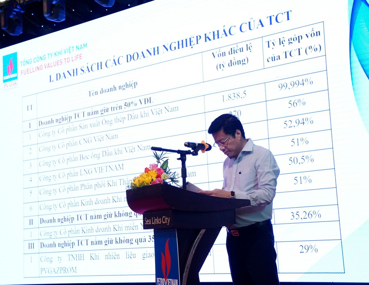 Hội nghị người đại diện của Tổng Công ty Khí Việt Nam tại các doanh nghiệp khác năm 2019