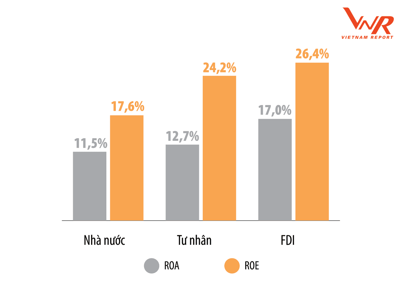 PVN dẫn đầu, PV GAS đứng thứ 6 trong Top 500 DN lợi nhuận tốt nhất Việt Nam năm 2019