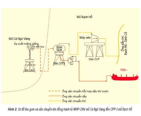 Nhân ngày Khoa học Công nghệ Việt Nam 18/5  Petrovietnam phát triển khoa học công nghệ:  Biến những điều không thể thành có thể