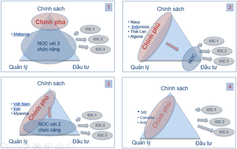 Góp ý dự thảo Luật Dầu Khí (sửa đổi)