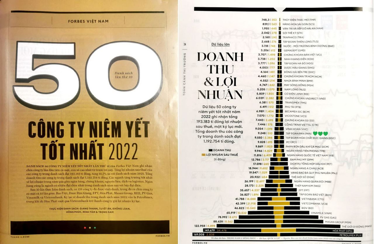 PV GAS lần thứ 10 lọt vào bình chọn của Forbes “DANH SÁCH 50 CÔNG TY NIÊM YẾT TỐT NHẤT NĂM 2022”