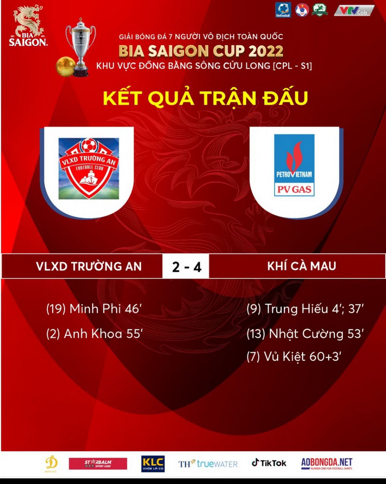 Đội tuyển PV GAS Cà Mau tự tin tại Giải bóng đá 7 người tranh Cup2022