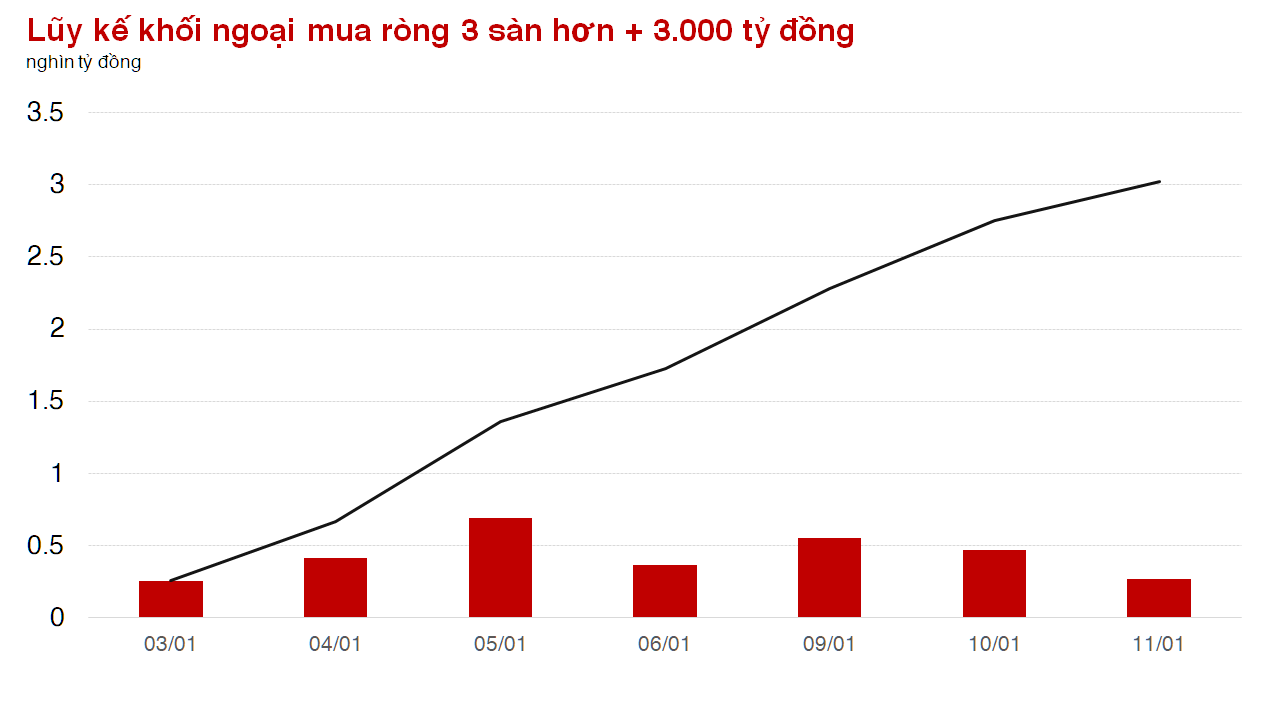 Các cổ phiếu Dầu khí lại được nhen nhóm những tín hiệu tích cực Các cổ phiếu Dầu khí lại được nhen nhóm những tín hiệu tích cực