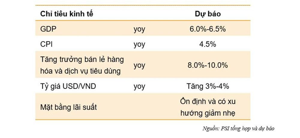 Ngành Dầu khí sẽ là điểm sáng của thị trường chứng khoán 2023