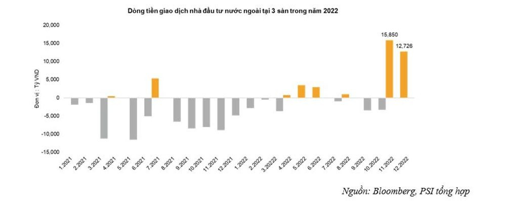 Ngành Dầu khí sẽ là điểm sáng của thị trường chứng khoán 2023