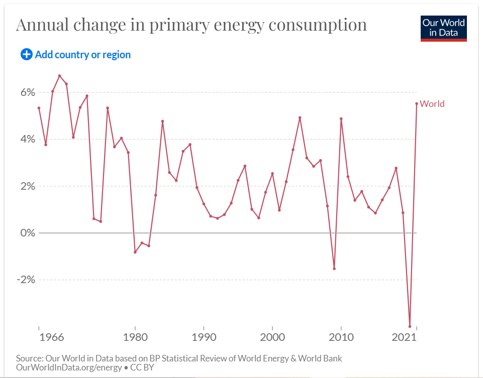 LNG as a solution to energy and environmental challenges
