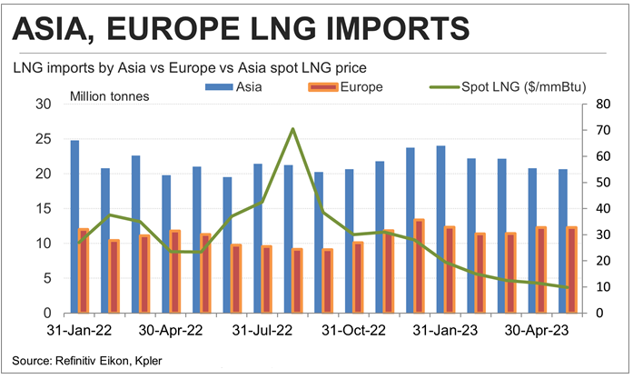LNG to shift to buyers’ market, make ways for Vietnam energy solutions LNG to shift to buyers’ market, make ways for Vietnam energy solutions