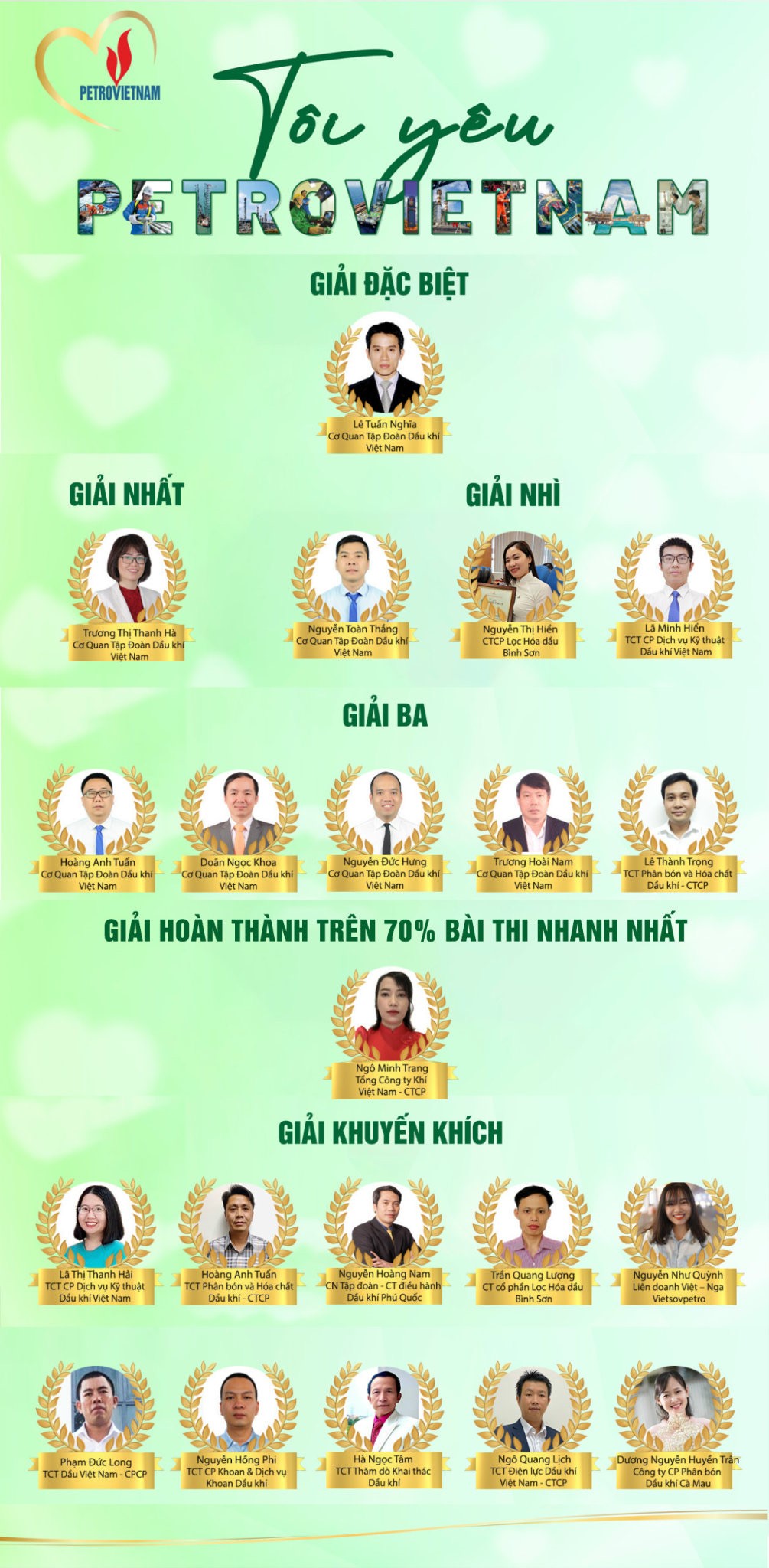 Trao giải cuộc thi online “Tôi yêu Petrovietnam”: Tình yêu đối với Petrovietnam sẽ là động lực để Tập đoàn phát triển bền vững, mạnh mẽ hơn Trao giải cuộc thi online “Tôi yêu Petrovietnam”: Tình yêu đối với Petrovietnam sẽ là động lực để Tập đoàn phát triển bền vững, mạnh mẽ hơn