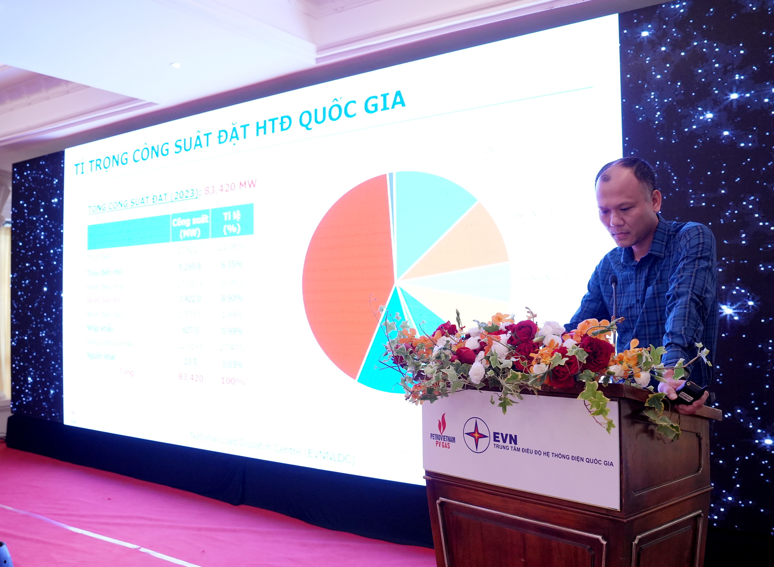 Seminar on Gas-Electricity Coordination between PV GAS and NLDC