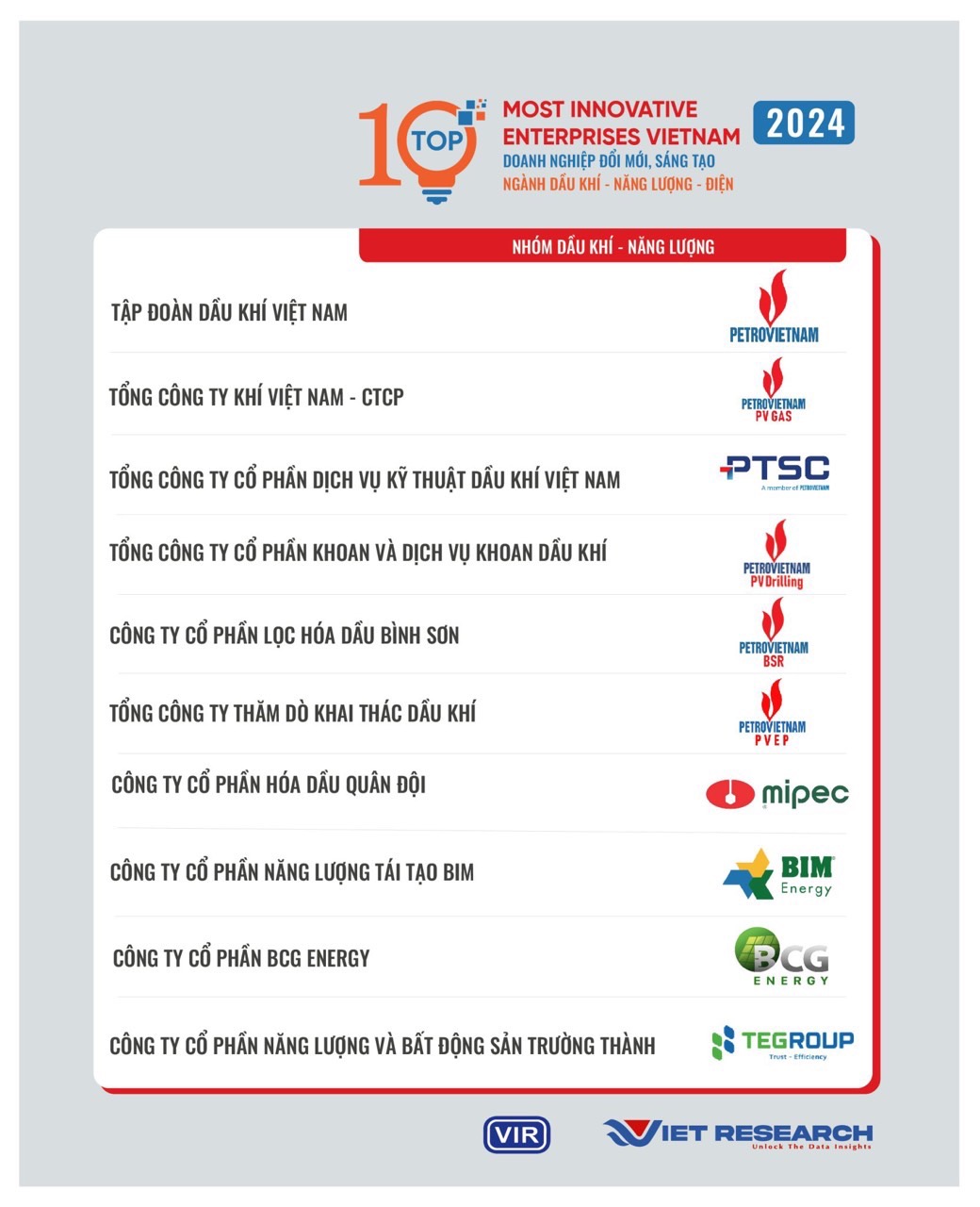 PV GAS được vinh danh Top đầu các doanh nghiệp Sáng tạo và Kinh doanh hiệu quả Việt Nam 2024