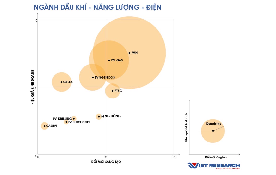 PV GAS được vinh danh Top đầu các doanh nghiệp Sáng tạo và Kinh doanh hiệu quả Việt Nam 2024
