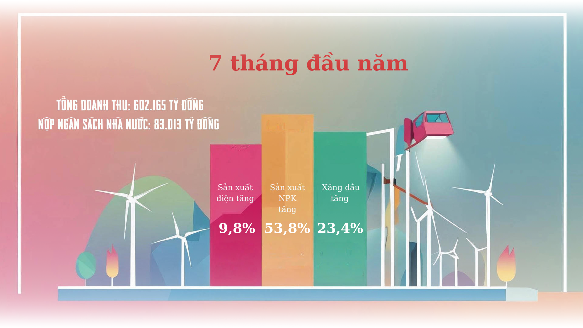 Petrovietnam: Những bước đi mạnh mẽ hiện thực hóa "bước chuyển kỷ nguyên" Petrovietnam: Những bước đi mạnh mẽ hiện thực hóa "bước chuyển kỷ nguyên"