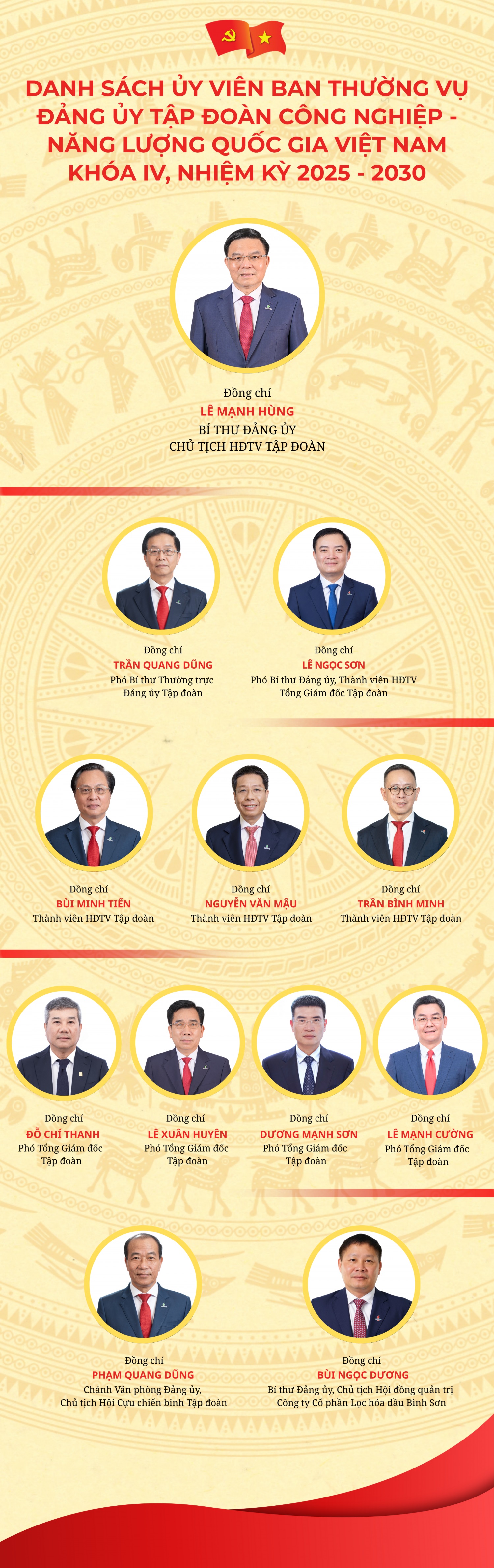 Hội nghị Ban Chấp hành Đảng bộ Petrovietnam lần thứ I, nhiệm kỳ 2025-2030