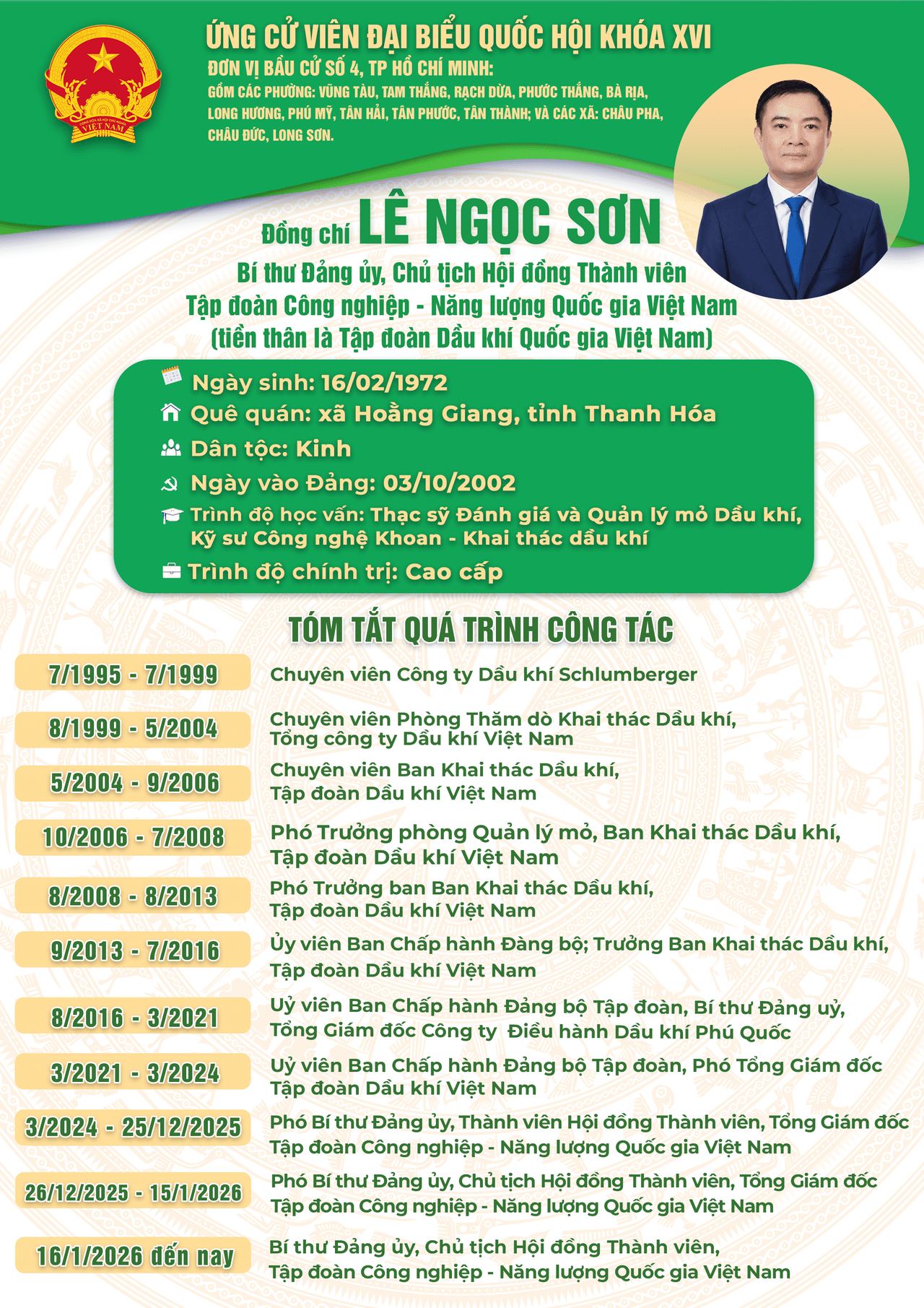 Đồng chí Lê Ngọc Sơn - Bí thư Đảng ủy, Chủ tịch HĐTV Tập đoàn Công nghiệp - Năng lượng Quốc gia Việt Nam (Petrovietnam) được giới thiệu ứng cử đại biểu Quốc hội khóa XVI tại đơn vị bầu cử số 4, TP HCM