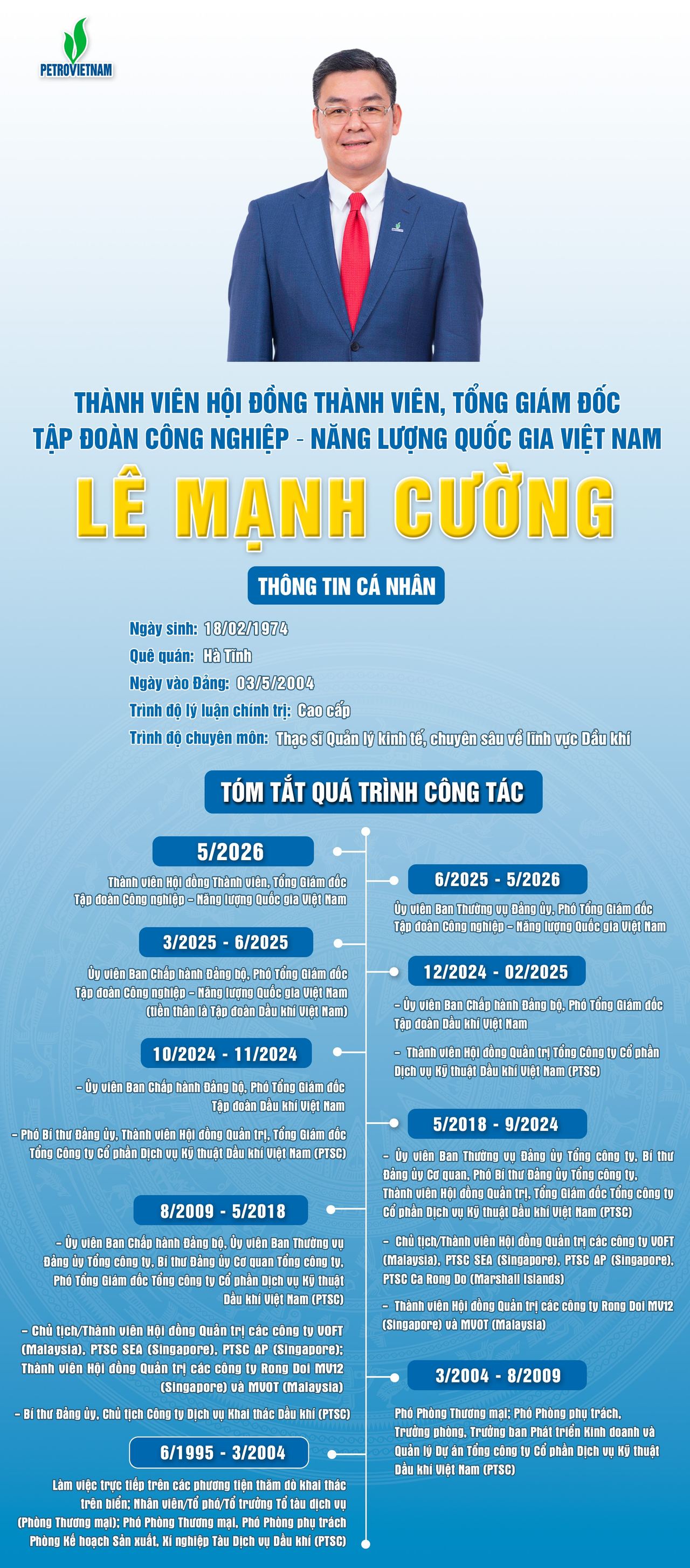 Công bố và trao quyết định Thành viên HĐTV, Tổng Giám đốc Tập đoàn Công nghiệp - Năng lượng Quốc gia Việt Nam