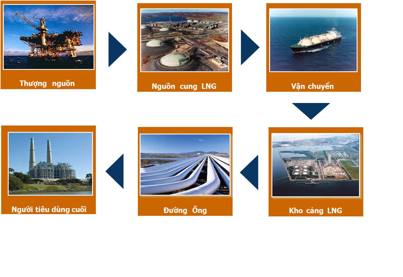 Khí thiên nhiên hóa lỏng (LNG) image.png